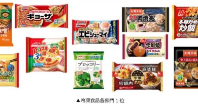 フロアワ総選挙・冷凍食品11部門１位商品ご紹介　ベスト３得票数は約２万票～４万超えに
