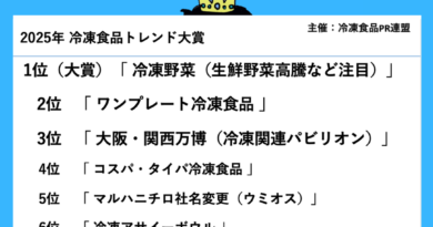 2025年冷凍食品トレンド大賞は「冷凍野菜」！　～冷凍食品PR連盟が集計発表