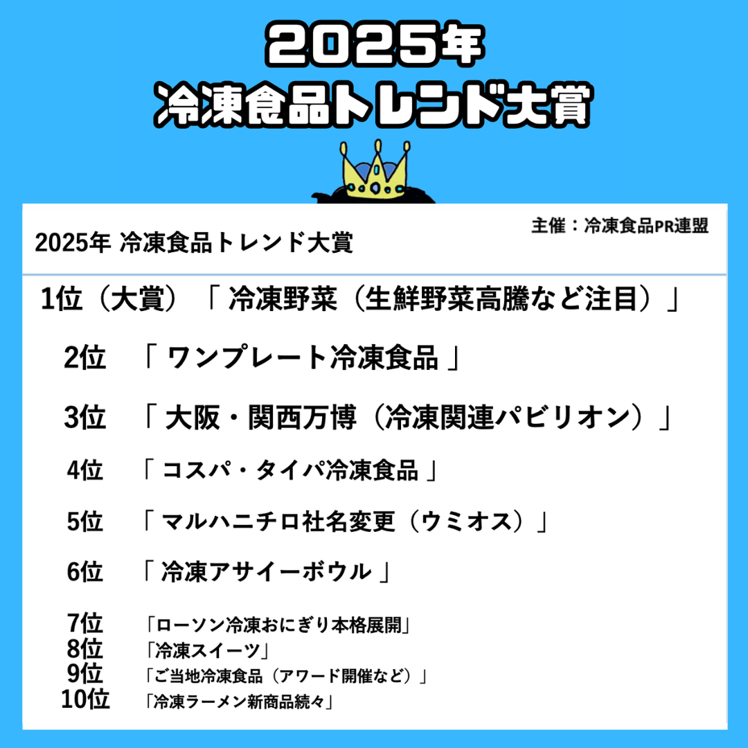 YONEDA 冷凍機 RF-I 2025年1月購入140万新品未使用 売上アップ 2025年冷凍食品トレンド大賞は「冷凍野菜」！ ～冷凍食品PR連盟が集計