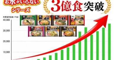 鍋焼うどん・ラーメンで累計３億食を突破！　キンレイ『お水がいらない』シリーズ（2010～2025年度）